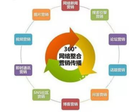 整合營銷：我們整合的到底是什么？